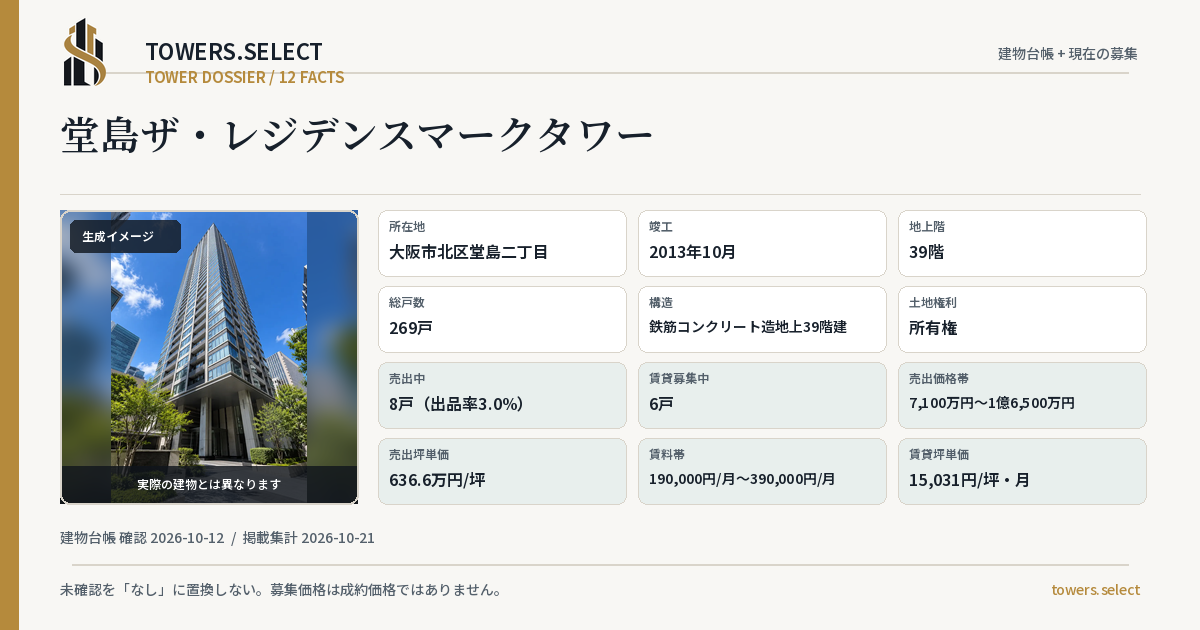 12 Data Cards for DOJIMAZA RESIDENCE MAKU TOWER