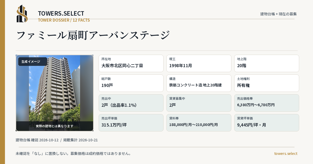 12 Data Cards for FAMIRUOGIMACHI URBAN SUTEJI