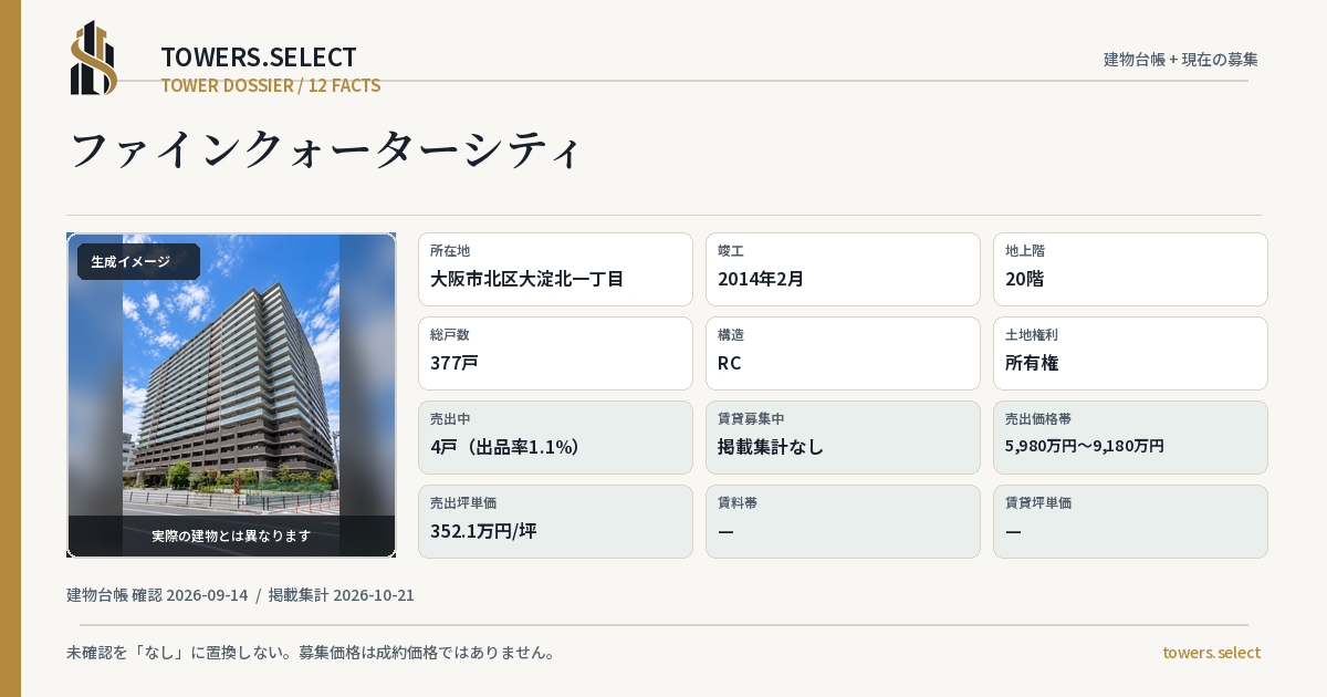 12 Data Cards for FINE KWOTA CITY