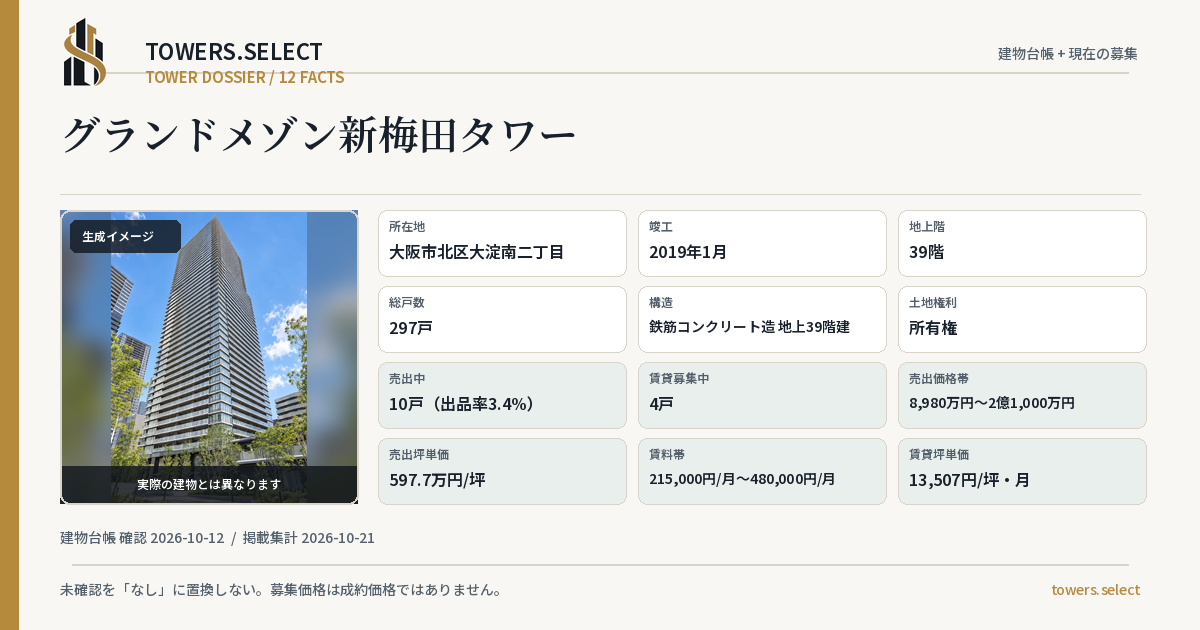 12 Data Cards for GRAND DOMEZONSHINUMEDA TOWER