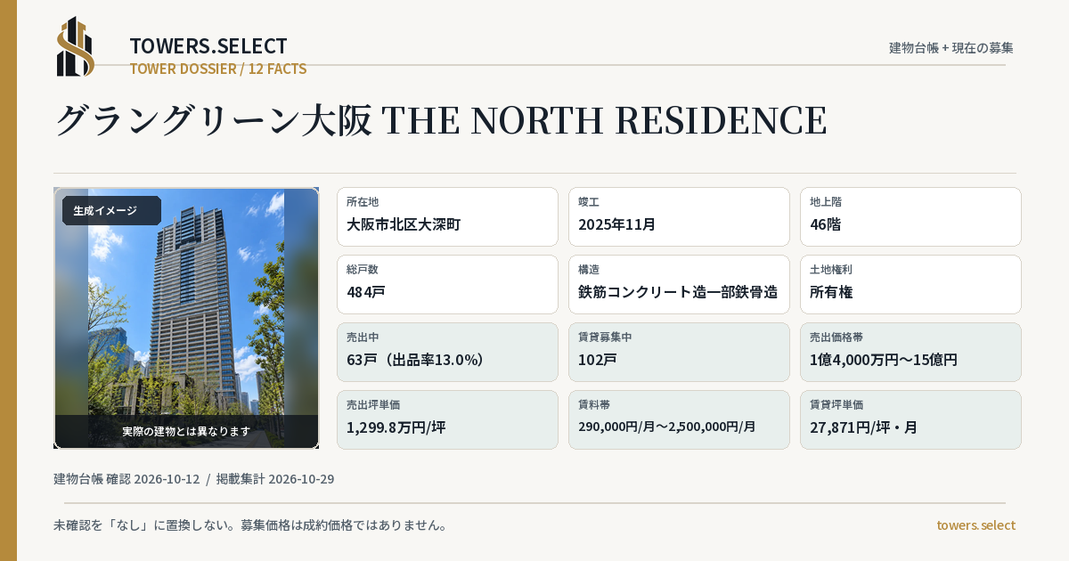 グラングリーン大阪 THE NORTH RESIDENCEの棟の12データカード