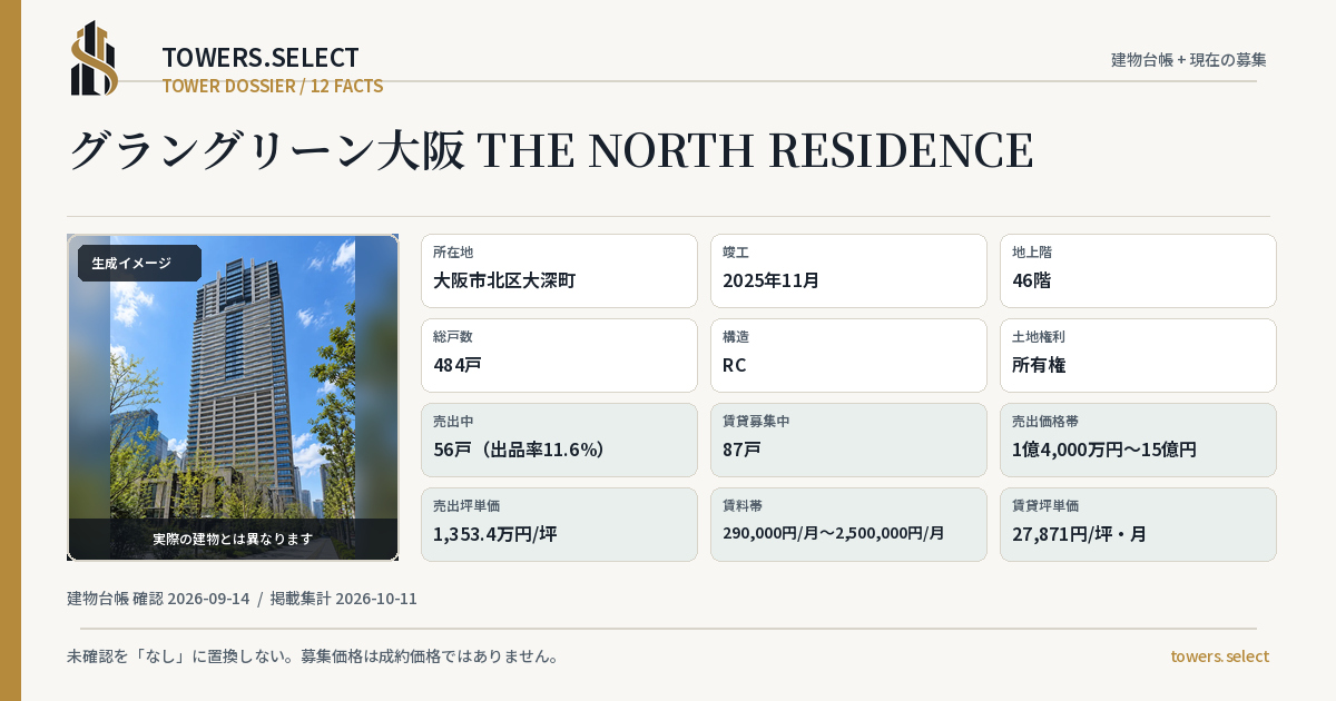 グラングリーン大阪 THE NORTH RESIDENCEの棟の12データカード