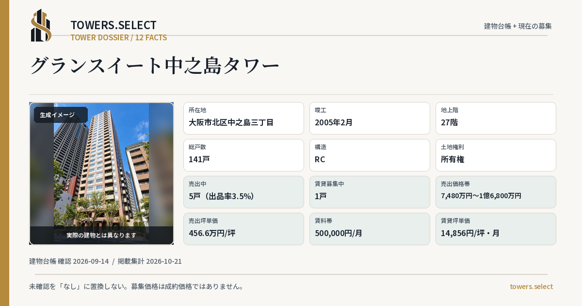 12 Data Cards for GRAND SUITONAKANOSHIMA TOWER