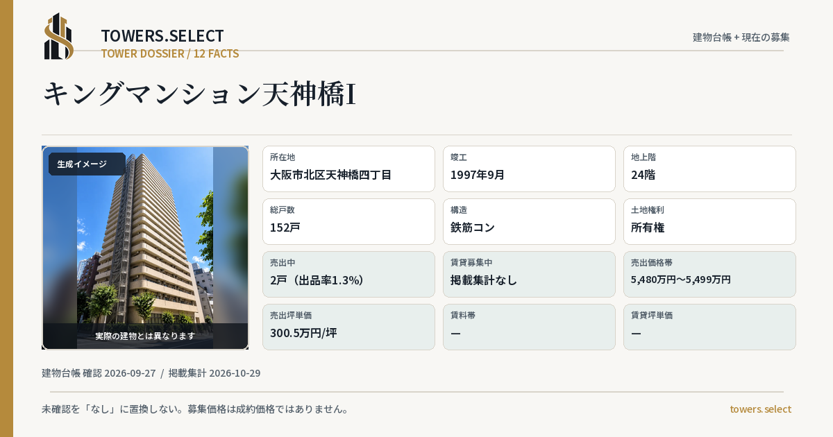 キングマンション天神橋Iの棟の12データカード