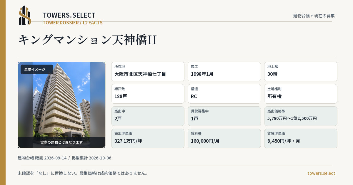 キングマンション天神橋IIの棟の12データカード