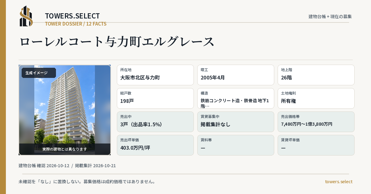 ローレルコート与力町エルグレースの棟の12データカード