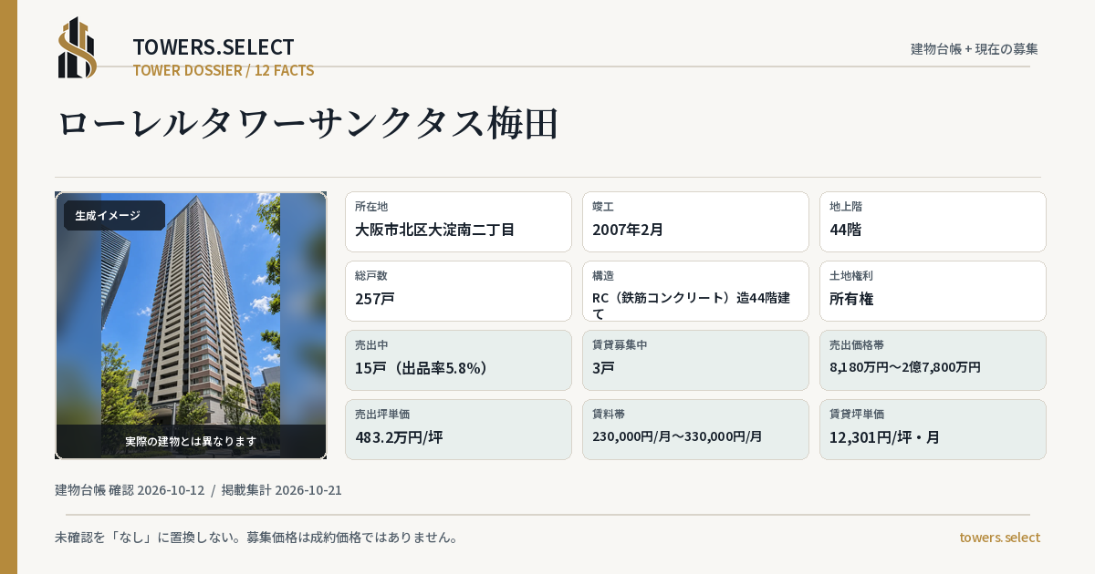 12 Data Cards for LAUREL TOWER SANKUTASUMEDA