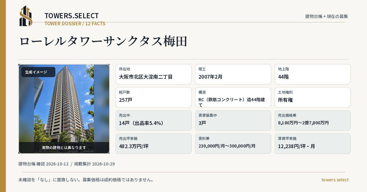 ローレルタワーサンクタス梅田の棟の12データカード
