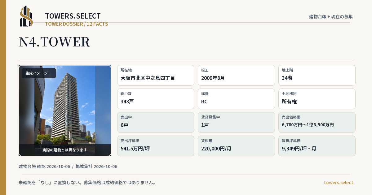 12 Data Cards for N4.TOWER