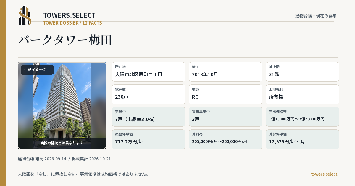 12 Data Cards for PARK TOWER UMEDA