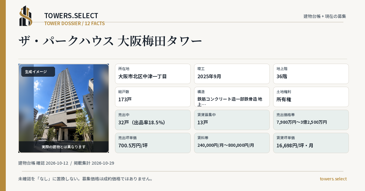ザ・パークハウス 大阪梅田タワーの棟の12データカード