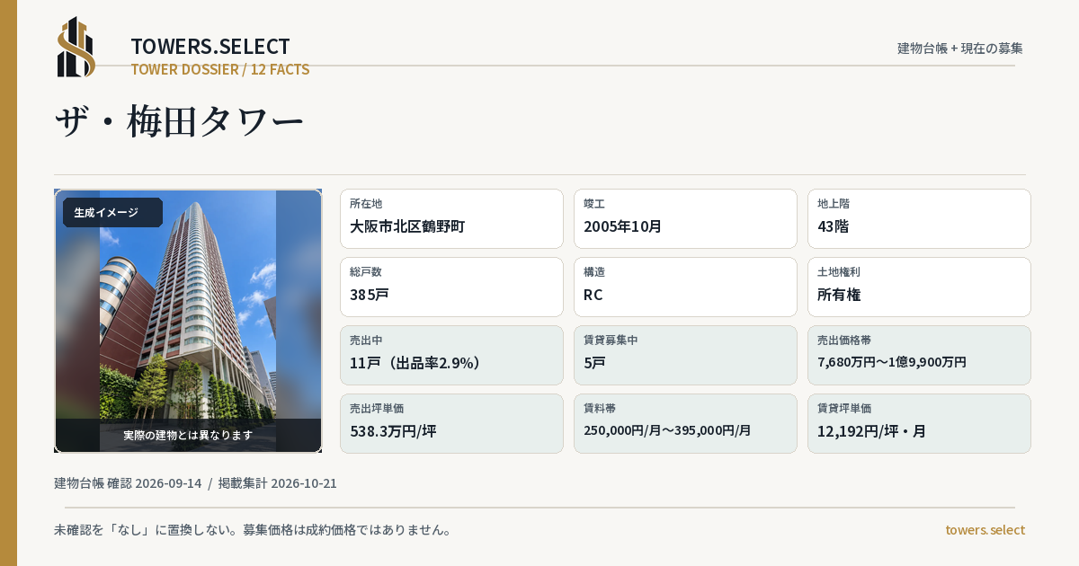 ザ・梅田タワーの棟の12データカード