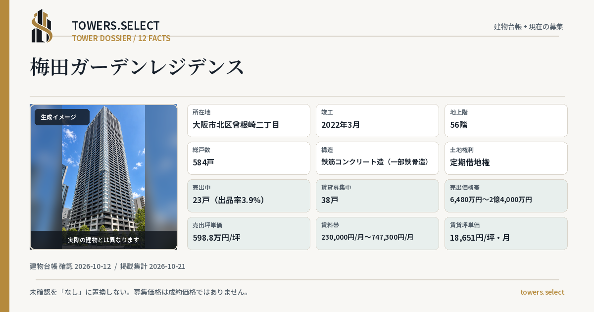 梅田ガーデンレジデンスの棟の12データカード