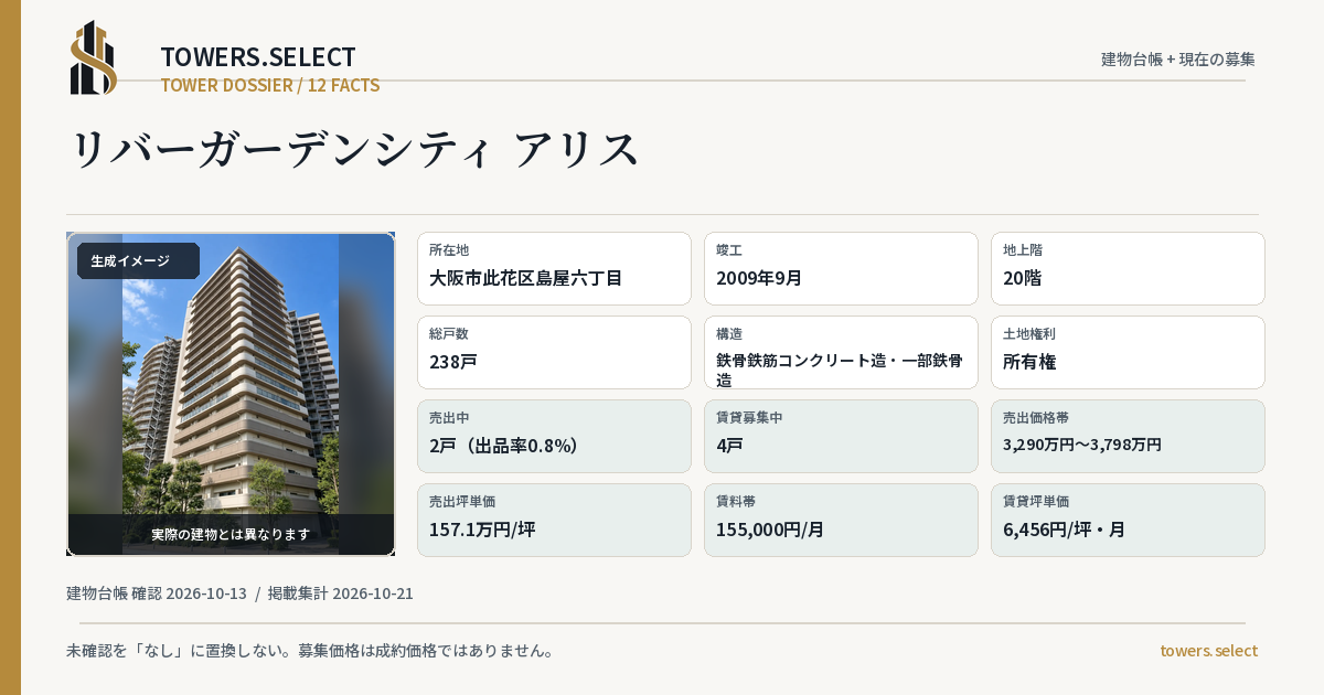リバーガーデンシティ アリスの棟の12データカード