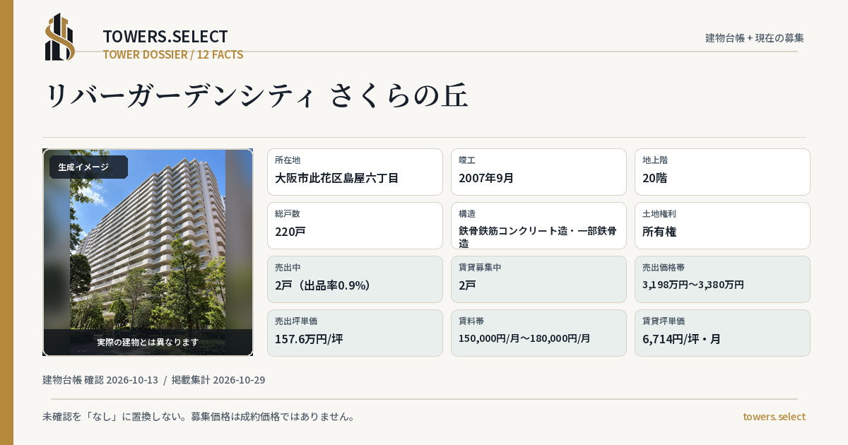 リバーガーデンシティ さくらの丘の棟の12データカード