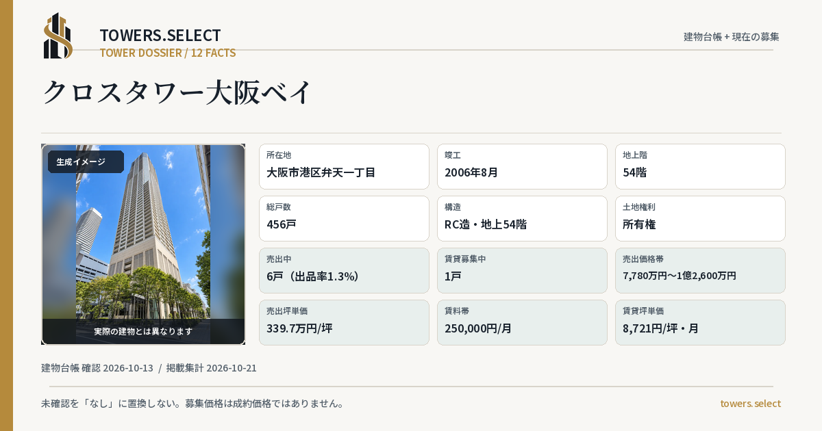 クロスタワー大阪ベイの棟の12データカード