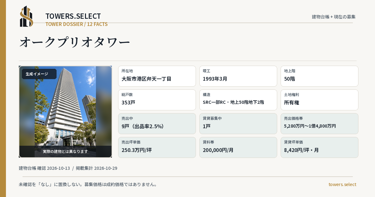 オークプリオタワーの棟の12データカード