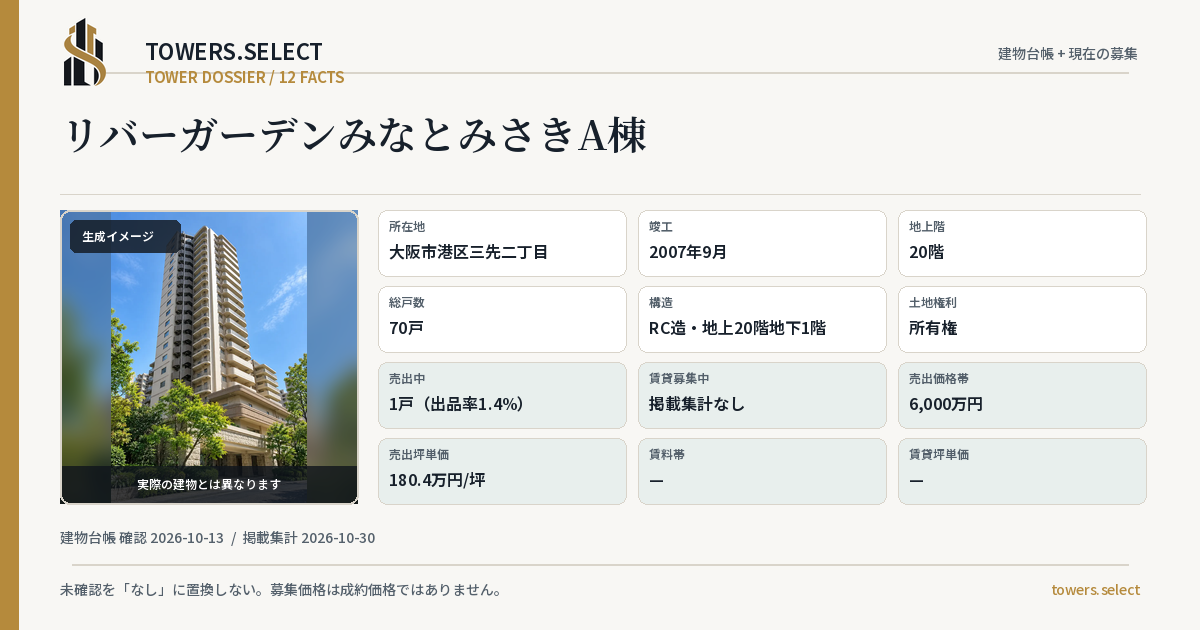 リバーガーデンみなとみさきA棟の棟の12データカード