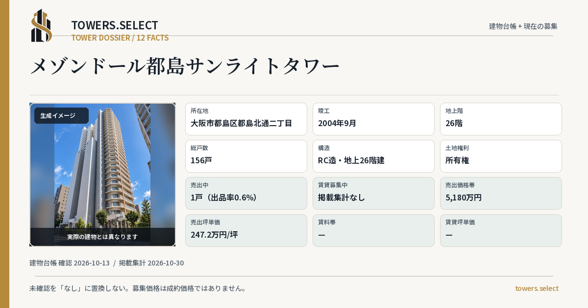 メゾンドール都島サンライトタワーの棟の12データカード
