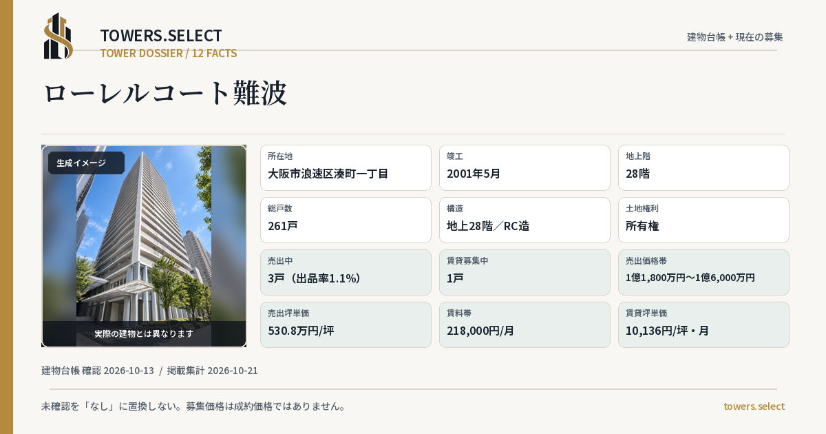 12 Data Cards for LAUREL COURT NANBA