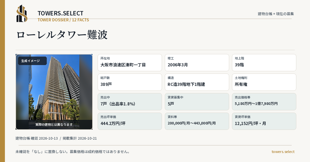 12 Data Cards for LAUREL TOWER NANBA