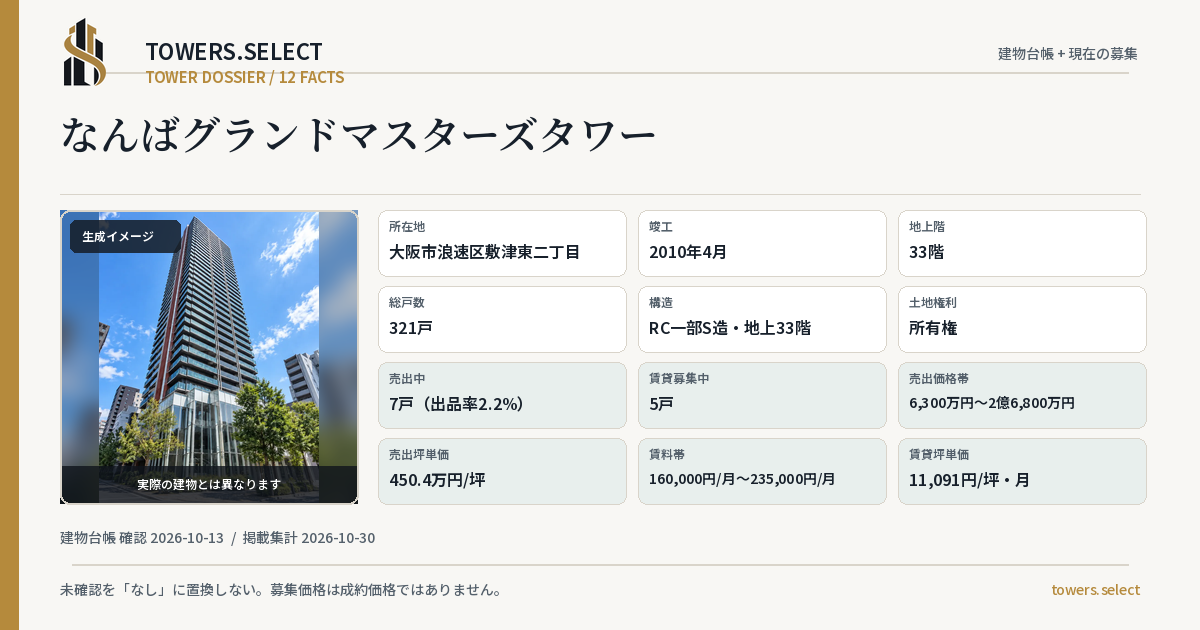なんばグランドマスターズタワーの棟の12データカード