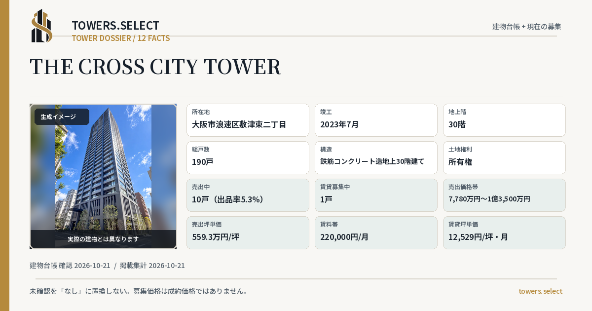 12 Data Cards for THE CROSS CITY TOWER