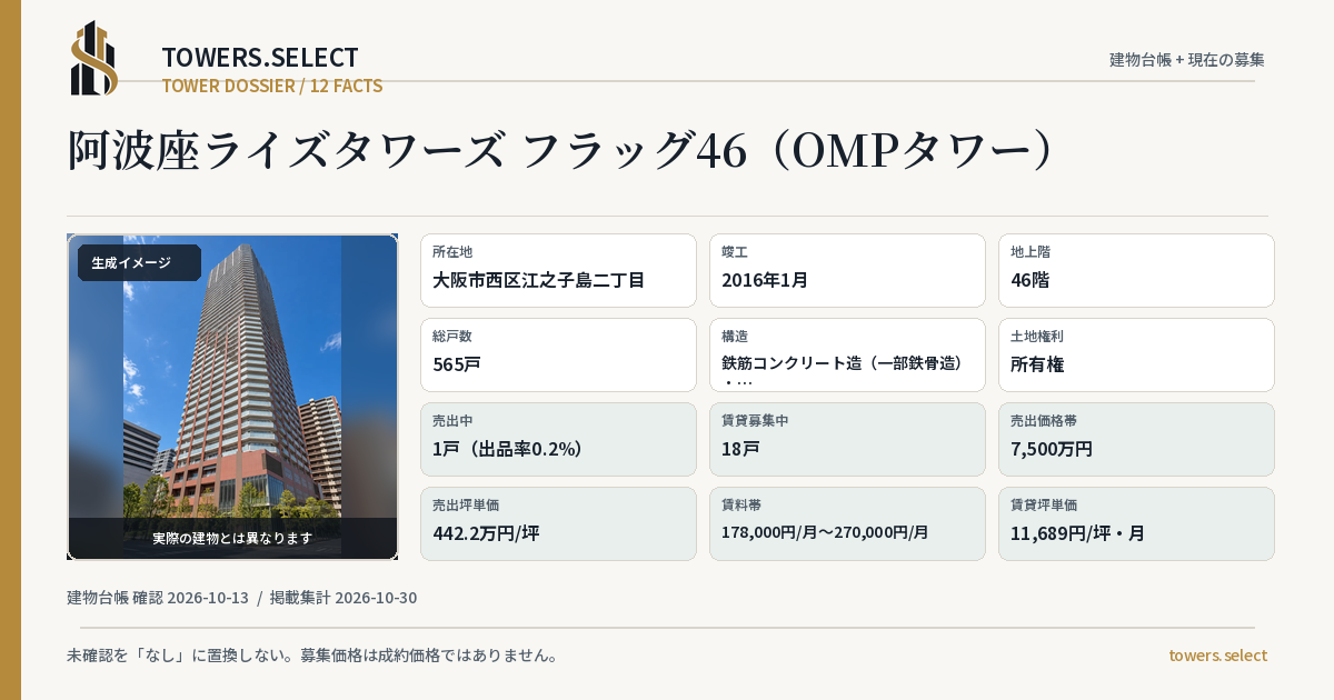 阿波座ライズタワーズ フラッグ46(OMPタワー)の棟の12データカード