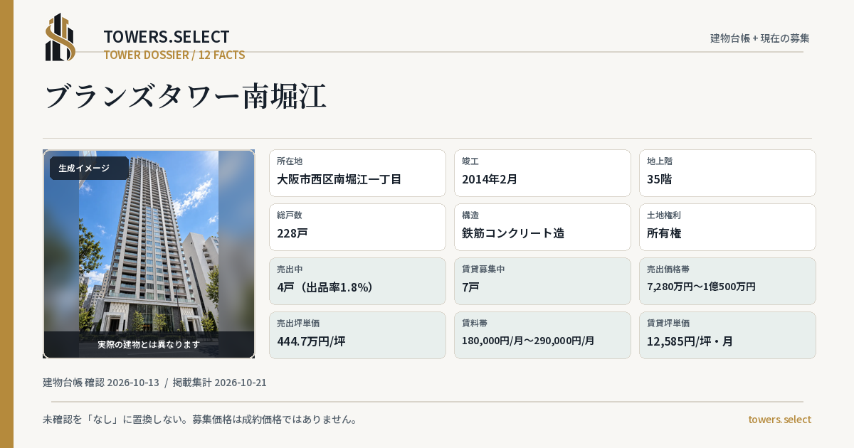12 Data Cards for BRANZ TOWER MINAMIHORIE