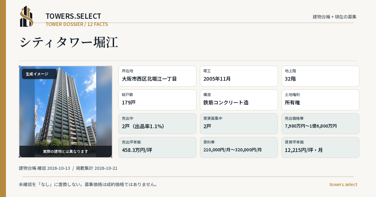 シティタワー堀江の棟の12データカード