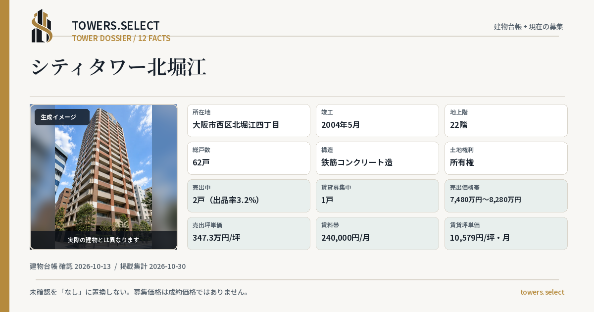 シティタワー北堀江の棟の12データカード