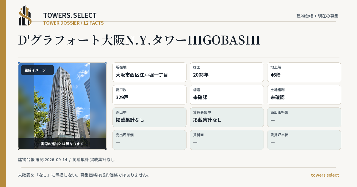 D'グラフォート大阪N.Y.タワーHIGOBASHIの棟の12データカード