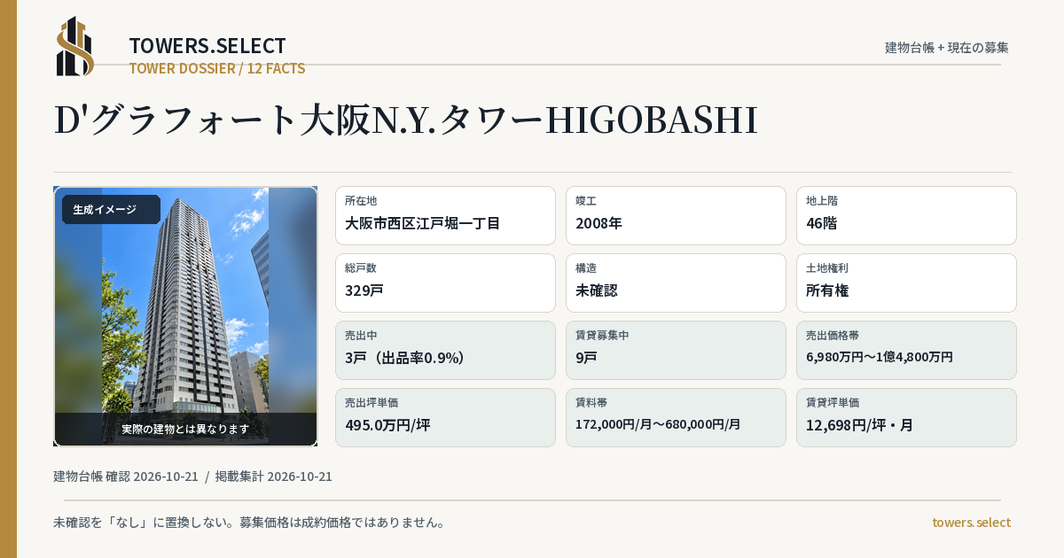 12 Data Cards for D GURAFOTOSAKA N Y TOWER HIGOBASHI
