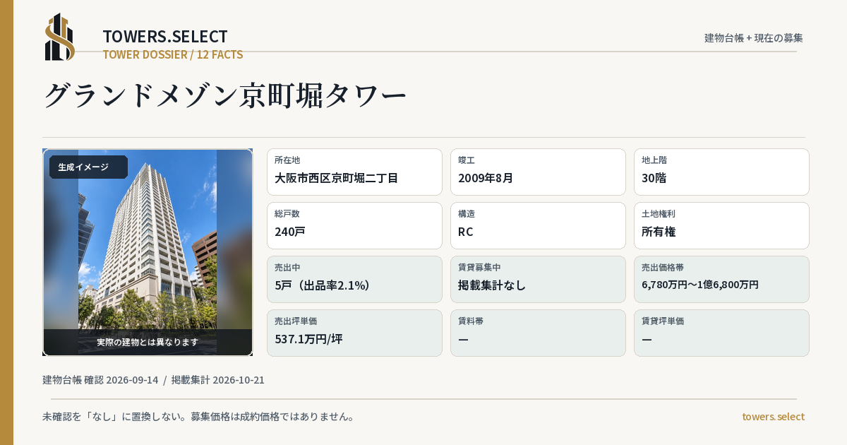 グランドメゾン京町堀タワーの棟の12データカード