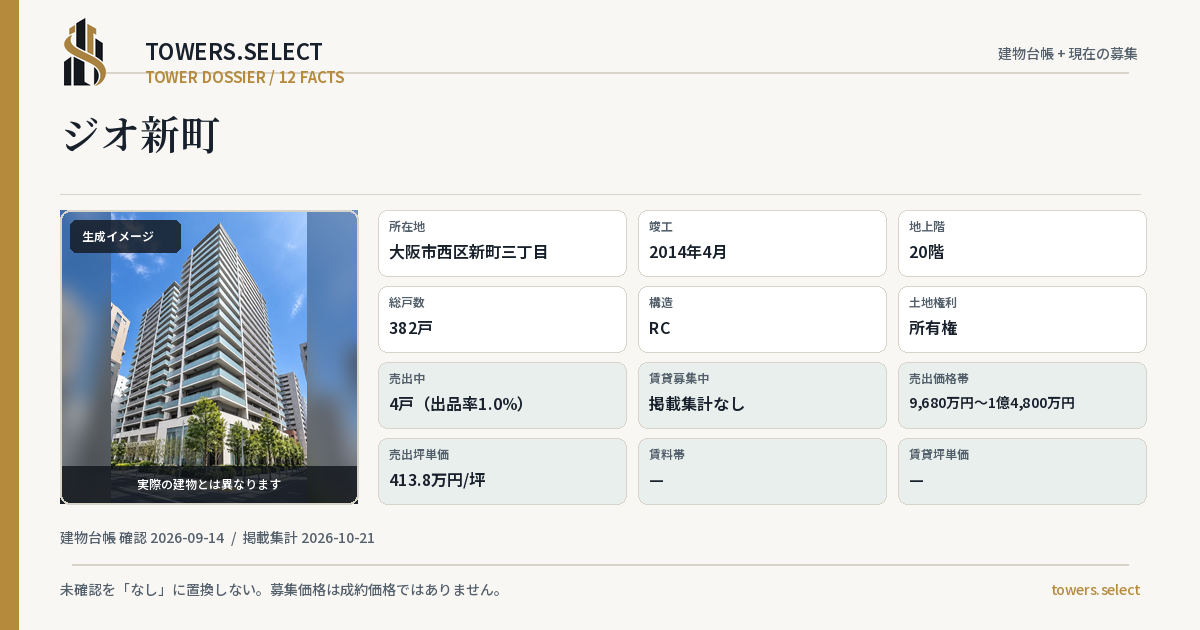 ジオ新町の棟の12データカード