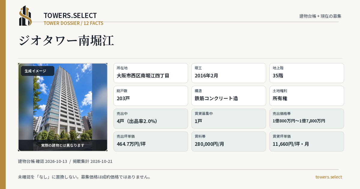 12 Data Cards for JIO TOWER MINAMIHORIE