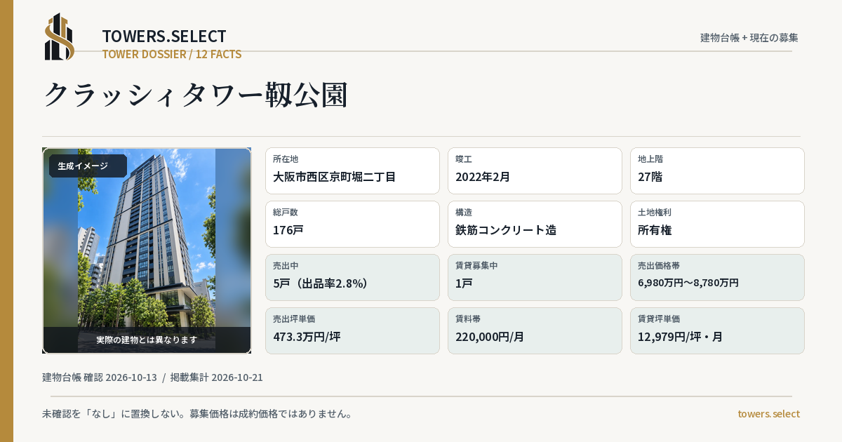 12 Data Cards for KURASSHII TOWER UTSUBO KOEN