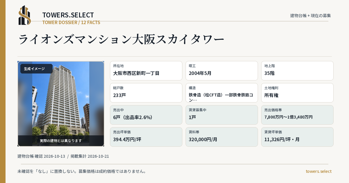 ライオンズマンション大阪スカイタワーの棟の12データカード