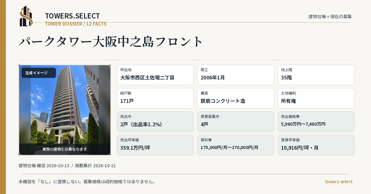 12 Data Cards for PARK TOWER OSAKANAKANOSHIMA FRONT