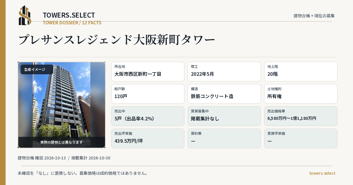 プレサンスレジェンド大阪新町タワーの棟の12データカード