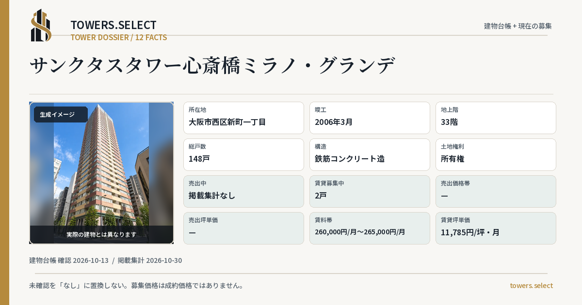 サンクタスタワー心斎橋ミラノ・グランデの棟の12データカード