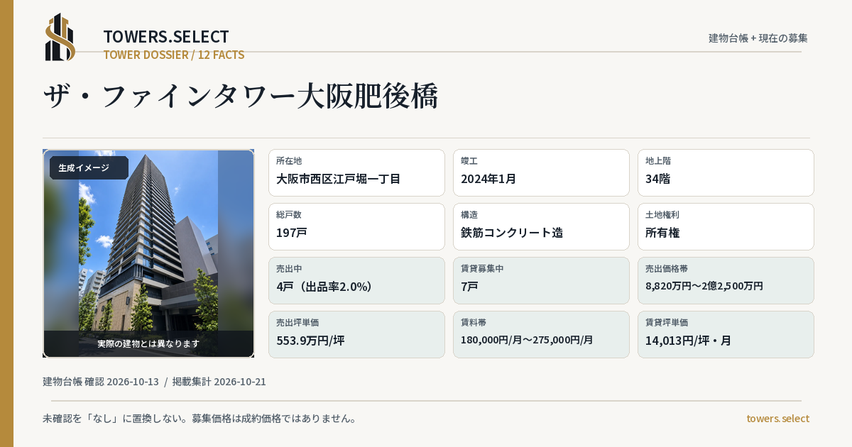 12 Data Cards for THE FINE TOWER OSAKAHIGOBASHI