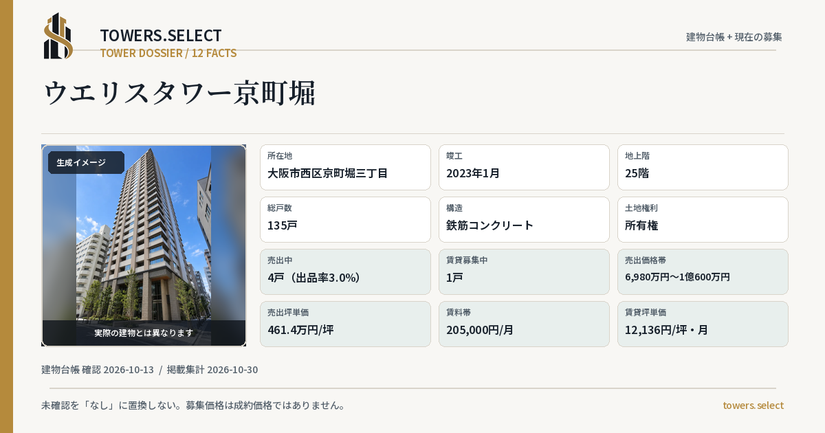 ウエリスタワー京町堀の棟の12データカード