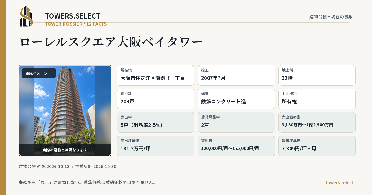 ローレルスクエア大阪ベイタワーの棟の12データカード