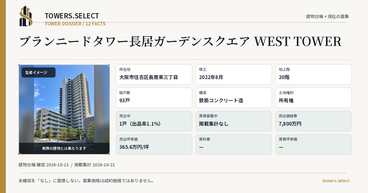 12 Data Cards for BURANNIDO TOWER NAGAI GARDEN SQUARE WEST TOWER