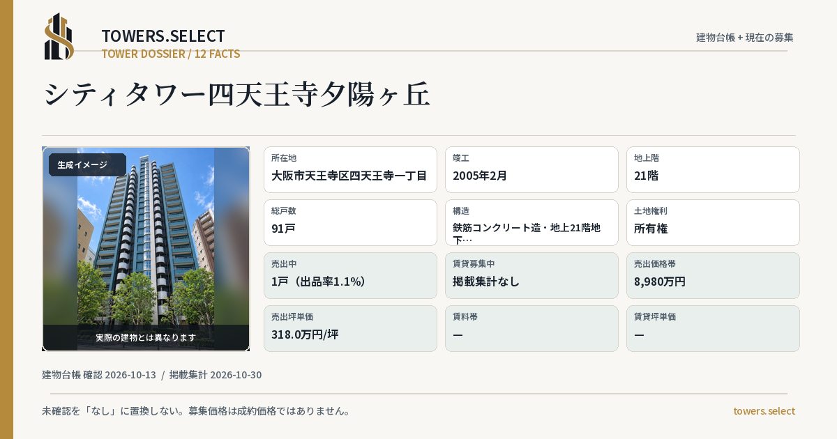 シティタワー四天王寺夕陽ヶ丘の棟の12データカード
