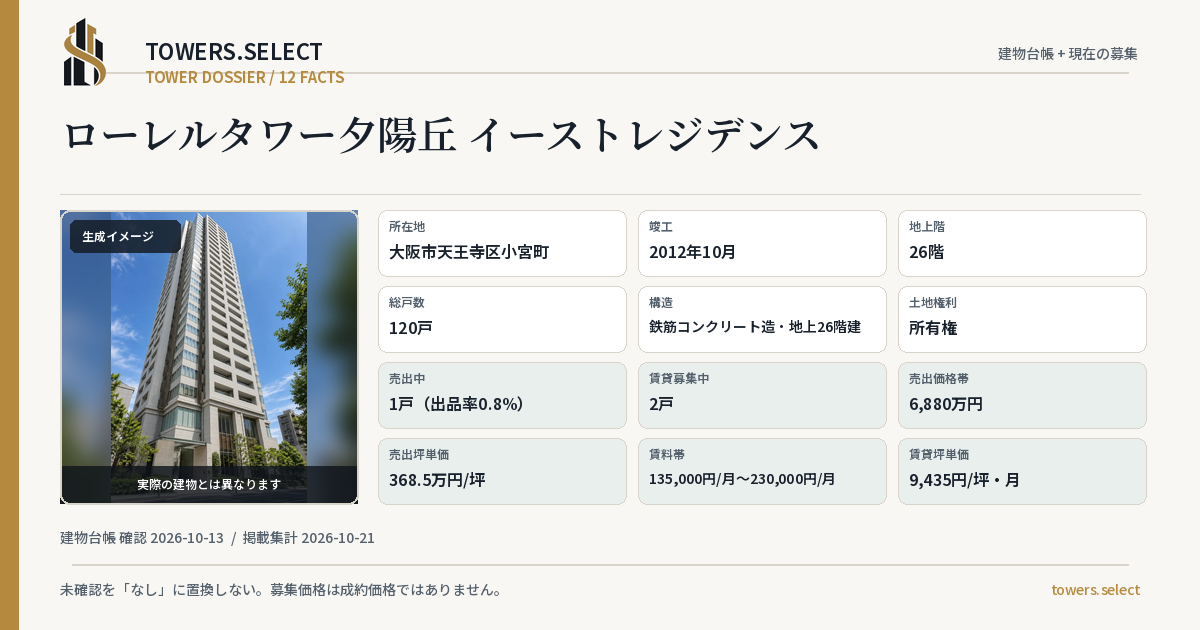 ローレルタワー夕陽丘 イーストレジデンスの棟の12データカード