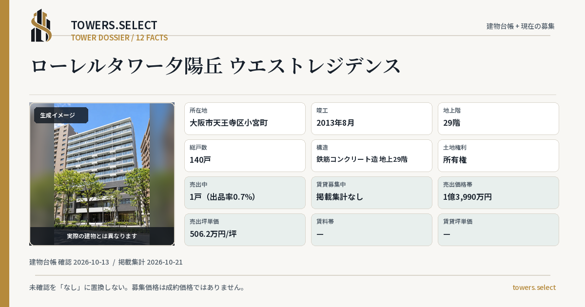 12 Data Cards for LAUREL TOWER YUHIGAOKA WEST RESIDENCE