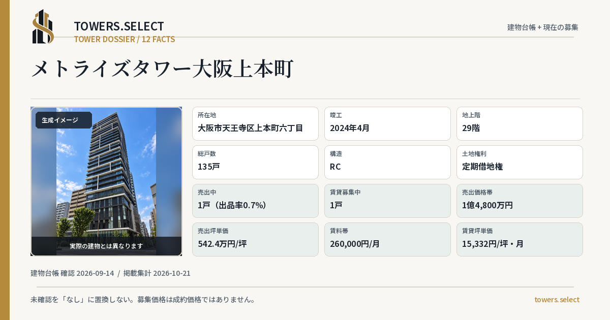 12 Data Cards for METORAIZU TOWER OSAKAUEHONMACHI