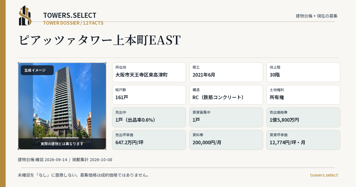 12 Data Cards for PIATTSA TOWER UEHONMACHI EAST